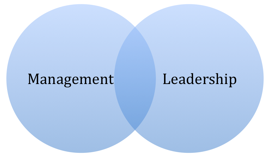 So Few Good Managers: Management Leadership Venn diagram